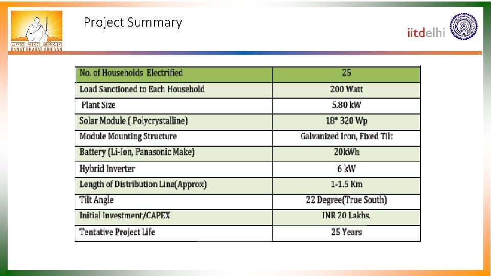 Project Summary 