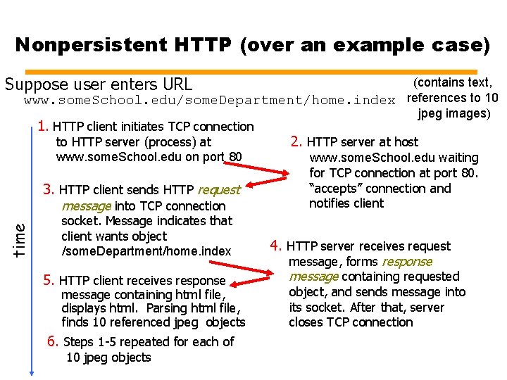Nonpersistent HTTP (over an example case) Suppose user enters URL time (contains text, www.