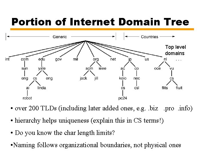 Portion of Internet Domain Tree Top level domains • over 200 TLDs (including later