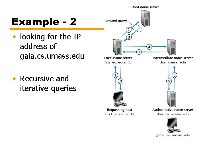 Example - 2 • looking for the IP address of gaia. cs. umass. edu