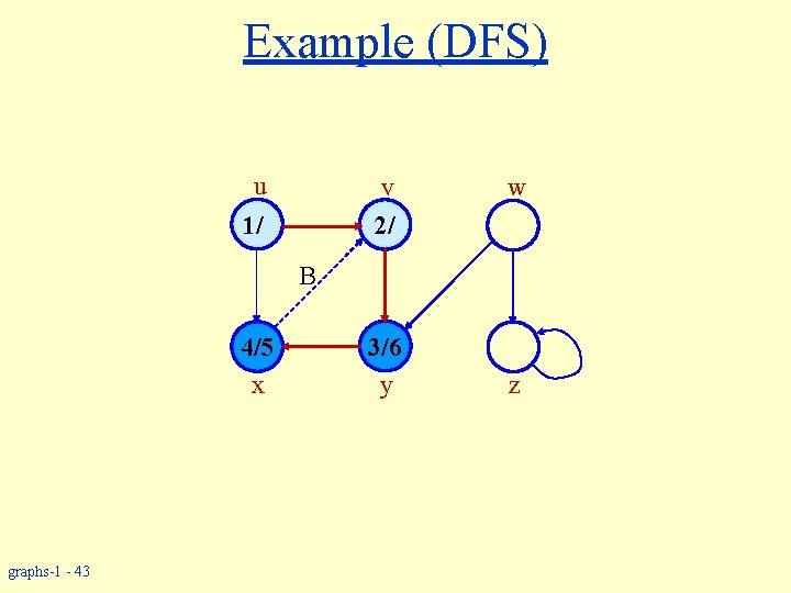 Example (DFS) u v 2/ 1/ w B 4/5 x graphs-1 - 43 3/6