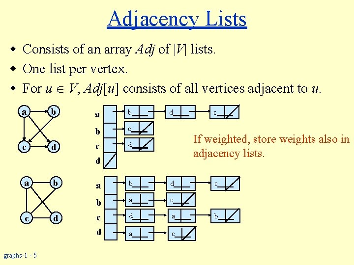 Adjacency Lists w Consists of an array Adj of |V| lists. w One list