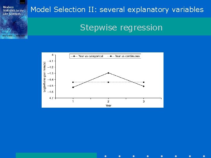 Model Selection II: several explanatory variables Stepwise regression 