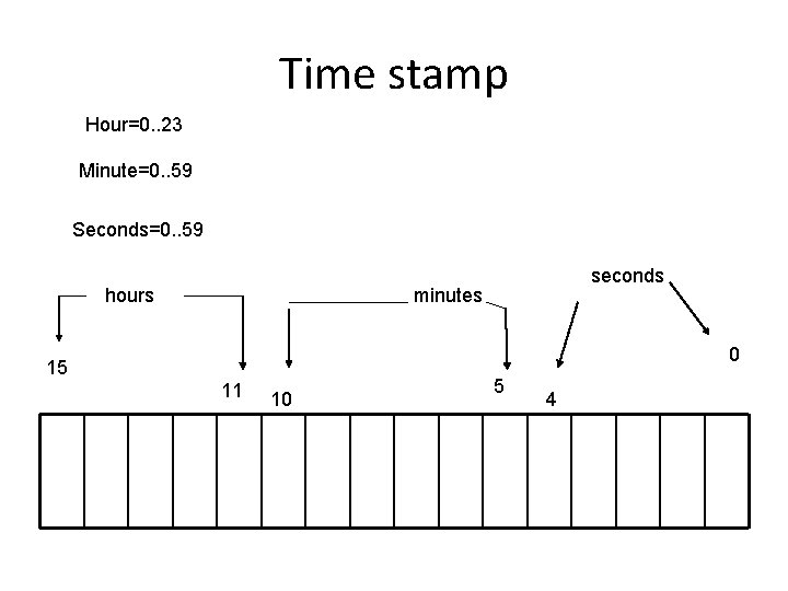 Time stamp Hour=0. . 23 Minute=0. . 59 Seconds=0. . 59 hours seconds minutes