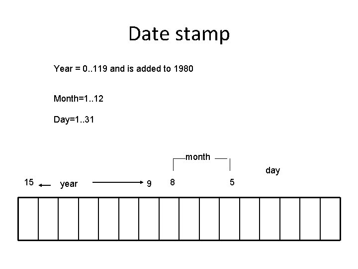 Date stamp Year = 0. . 119 and is added to 1980 Month=1. .