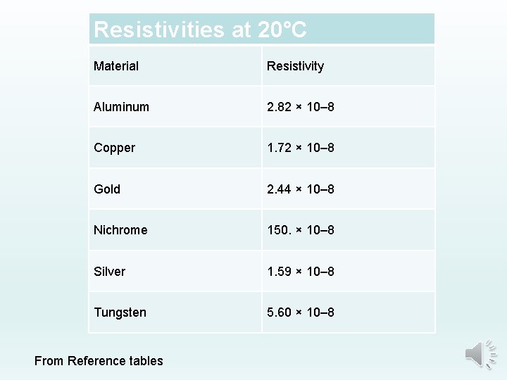 Resistivities at 20°C Material Resistivity Aluminum 2. 82 × 10– 8 Copper 1. 72