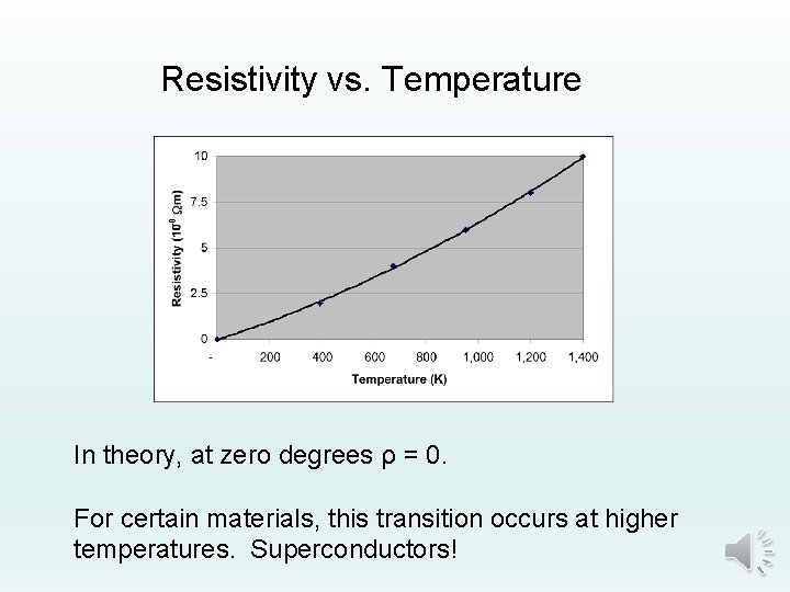 Resistivity vs. Temperature In theory, at zero degrees ρ = 0. For certain materials,