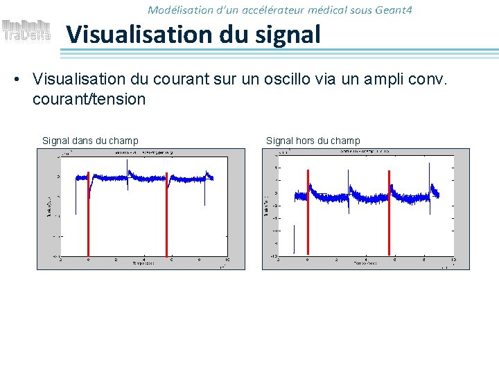 Modélisation d’un accélérateur médical sous Geant 4 Visualisation du signal • Visualisation du courant
