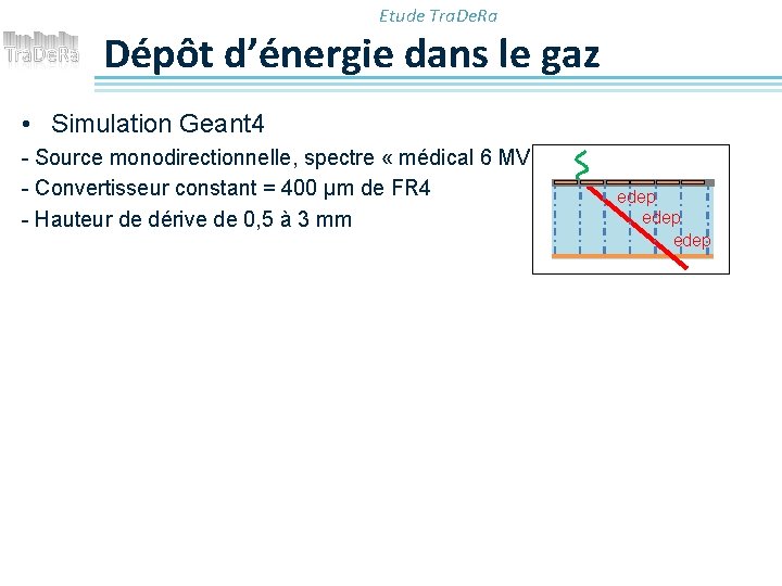 Etude Tra. De. Ra Dépôt d’énergie dans le gaz • Simulation Geant 4 -