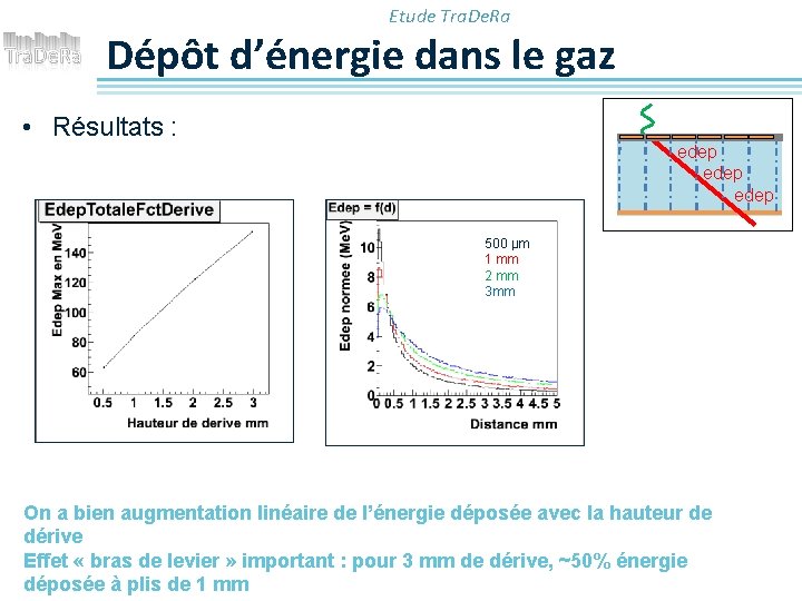 Etude Tra. De. Ra Dépôt d’énergie dans le gaz • Résultats : edep 500