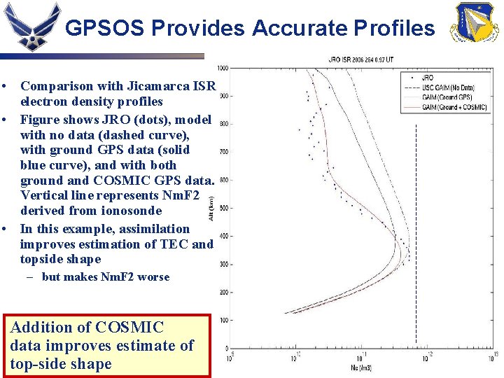 GPSOS Provides Accurate Profiles • Comparison with Jicamarca ISR electron density profiles • Figure