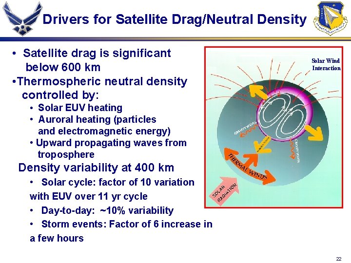 Drivers for Satellite Drag/Neutral Density • Satellite drag is significant below 600 km •
