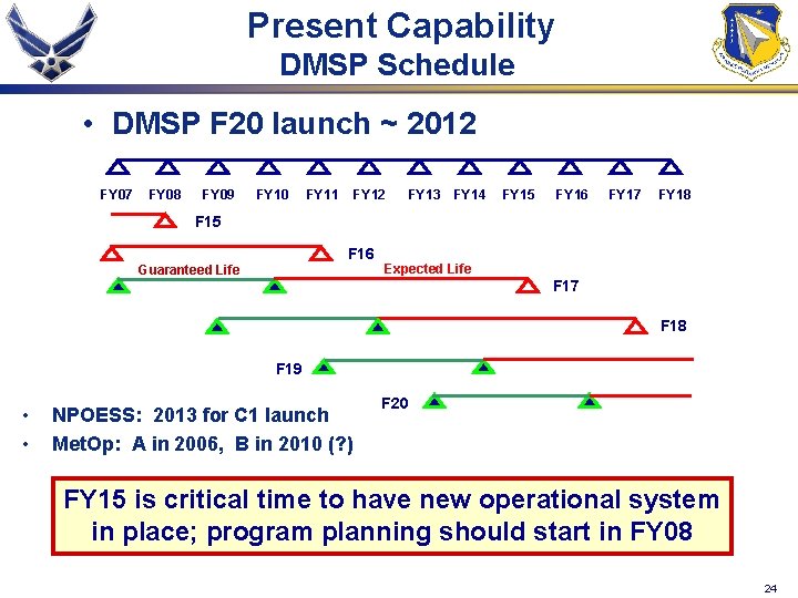 Present Capability DMSP Schedule • DMSP F 20 launch ~ 2012 FY 07 FY