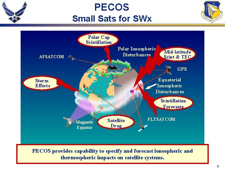 PECOS Small Sats for SWx Polar Cap Scintillation Polar Ionospheric Disturbances AFSATCOM Mid-latitude Scint
