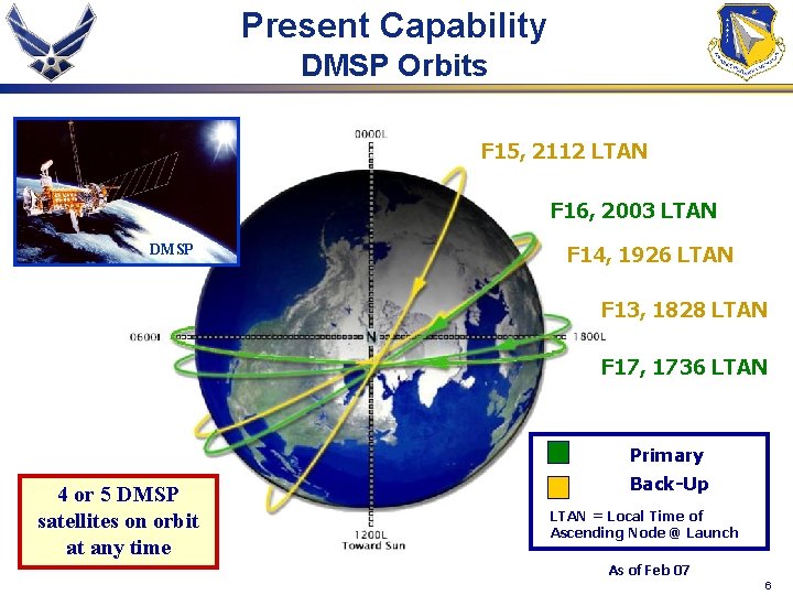 Present Capability DMSP Orbits F 15, 2112 LTAN F 16, 2003 LTAN DMSP F