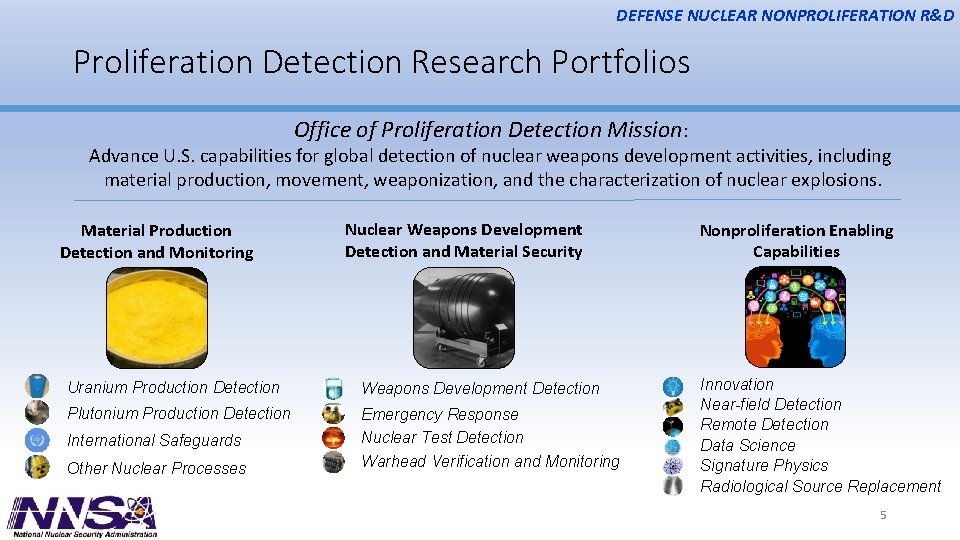 DEFENSE NUCLEAR NONPROLIFERATION R&D Proliferation Detection Research Portfolios Office of Proliferation Detection Mission: Advance
