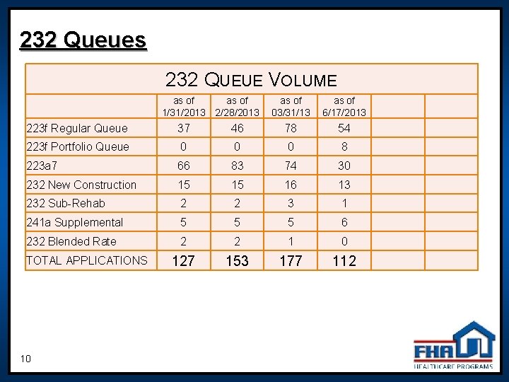 232 Queues 232 QUEUE VOLUME as of 1/31/2013 2/28/2013 as of 03/31/13 as of
