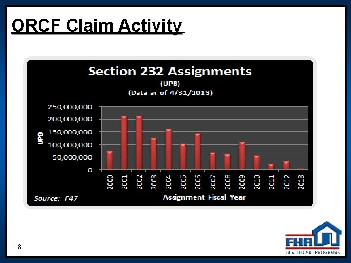 ORCF Claim Activity 18 