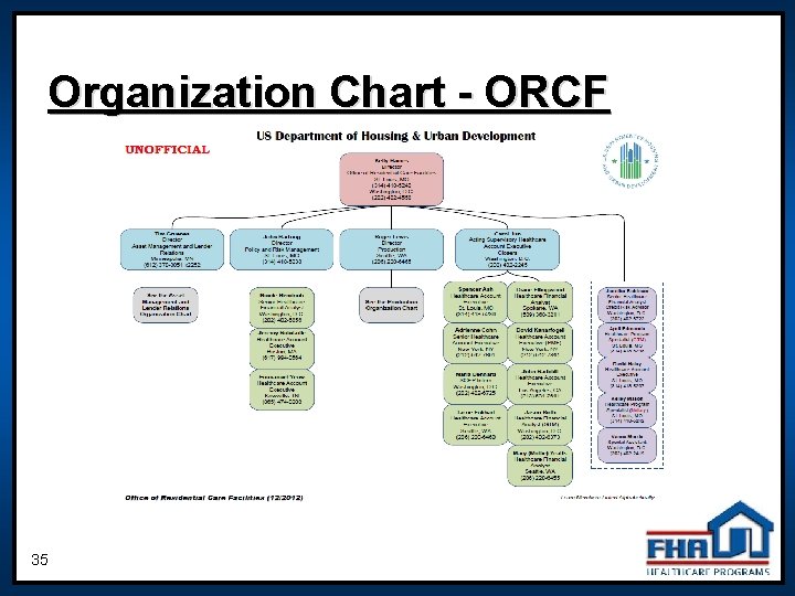 Organization Chart - ORCF 35 