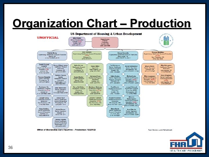 Organization Chart – Production 36 