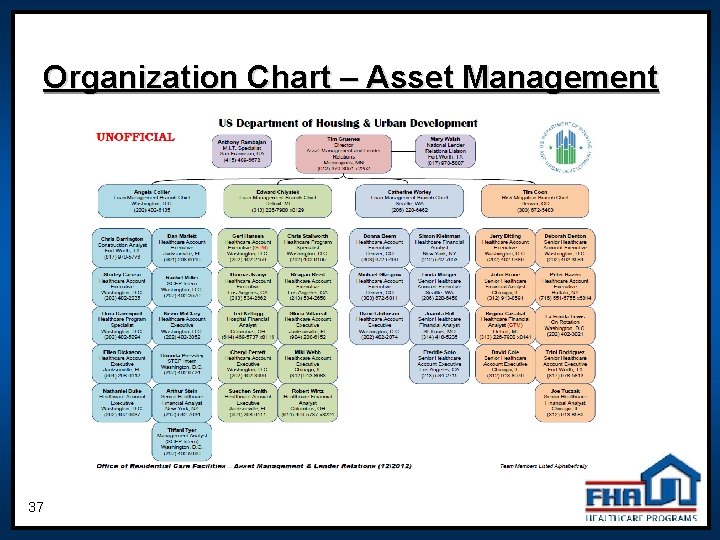 Organization Chart – Asset Management 37 