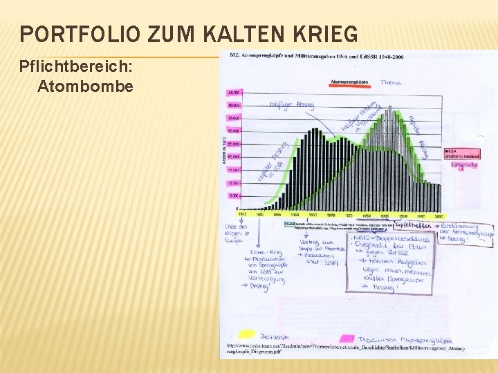 PORTFOLIO ZUM KALTEN KRIEG Pflichtbereich: Atombombe 