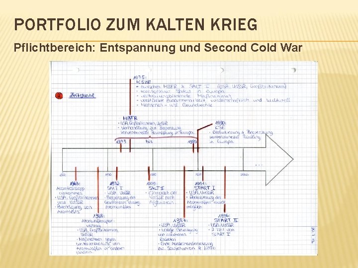 PORTFOLIO ZUM KALTEN KRIEG Pflichtbereich: Entspannung und Second Cold War 