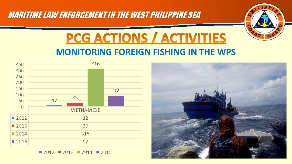 MARITIME LAW ENFORCEMENT IN THE WEST PHILIPPINE SEA MONITORING FOREIGN FISHING IN THE WPS