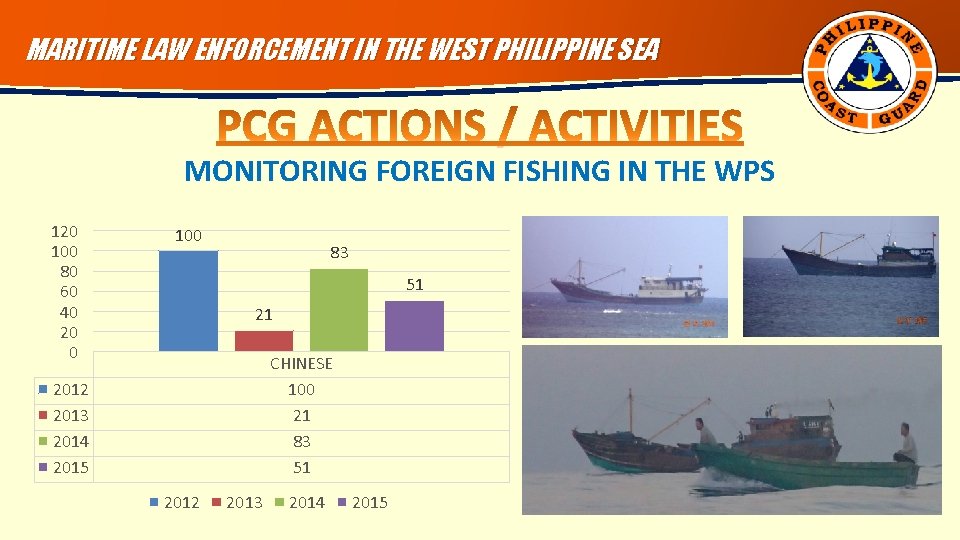 MARITIME LAW ENFORCEMENT IN THE WEST PHILIPPINE SEA MONITORING FOREIGN FISHING IN THE WPS
