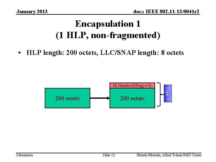 January 2013 doc. : IEEE 802. 11 -13/0041 r 2 Encapsulation 1 (1 HLP,