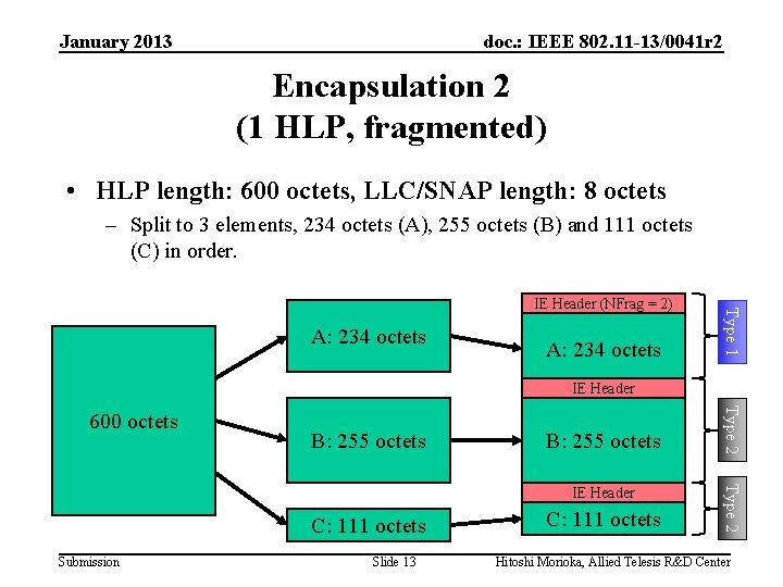 January 2013 doc. : IEEE 802. 11 -13/0041 r 2 Encapsulation 2 (1 HLP,