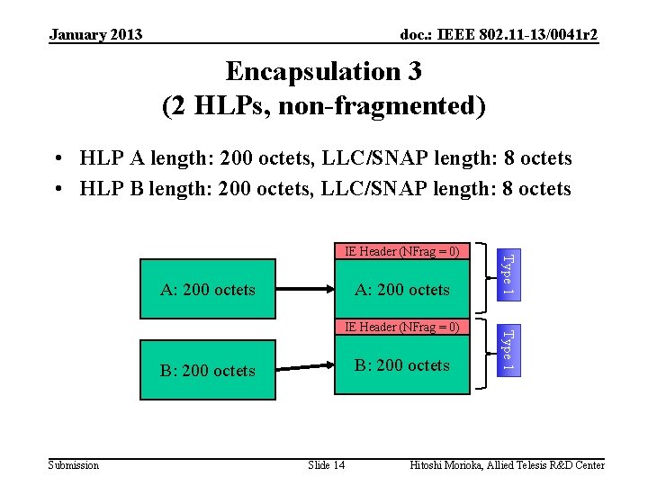 January 2013 doc. : IEEE 802. 11 -13/0041 r 2 Encapsulation 3 (2 HLPs,