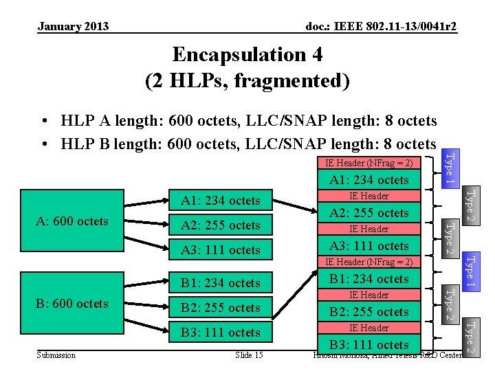 January 2013 doc. : IEEE 802. 11 -13/0041 r 2 Encapsulation 4 (2 HLPs,