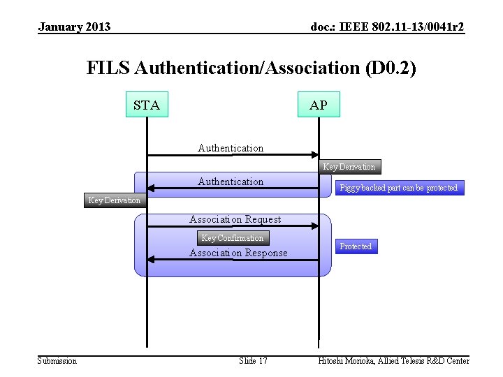 January 2013 doc. : IEEE 802. 11 -13/0041 r 2 FILS Authentication/Association (D 0.