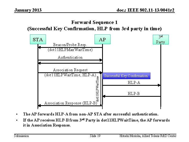 January 2013 doc. : IEEE 802. 11 -13/0041 r 2 Forward Sequence 1 (Successful