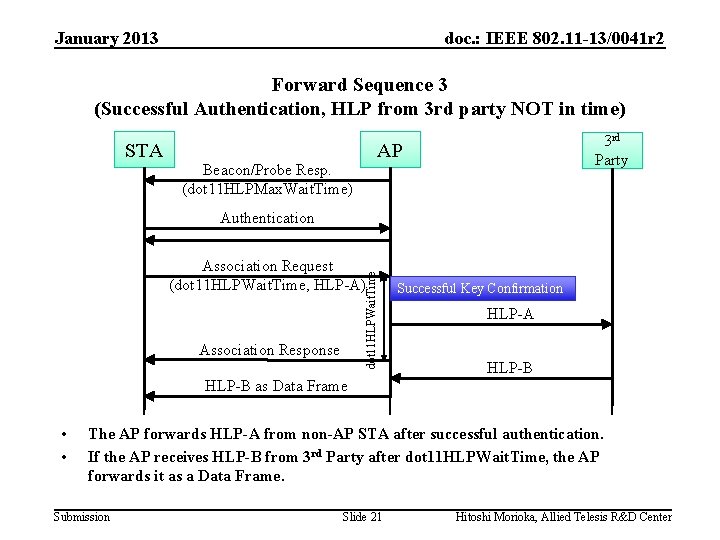 January 2013 doc. : IEEE 802. 11 -13/0041 r 2 Forward Sequence 3 (Successful