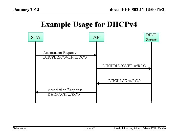 January 2013 doc. : IEEE 802. 11 -13/0041 r 2 Example Usage for DHCPv