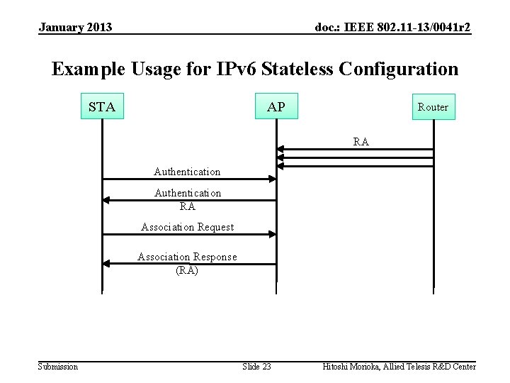 January 2013 doc. : IEEE 802. 11 -13/0041 r 2 Example Usage for IPv