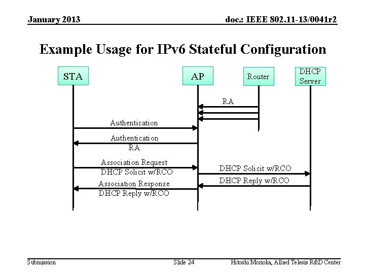 January 2013 doc. : IEEE 802. 11 -13/0041 r 2 Example Usage for IPv