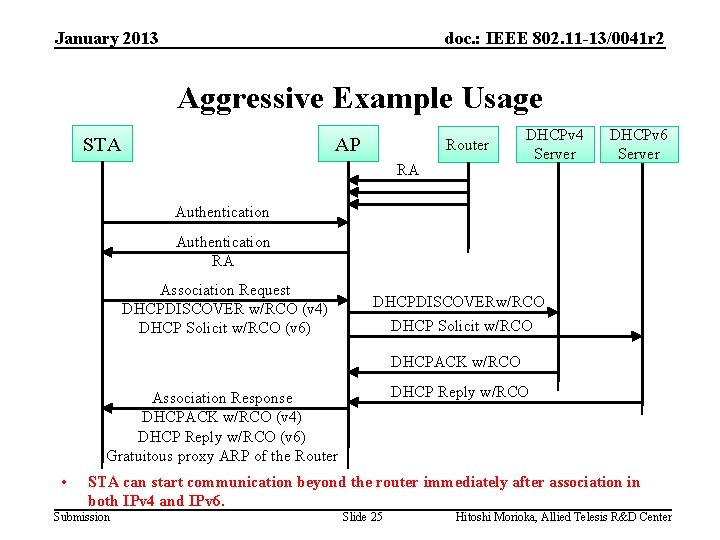 January 2013 doc. : IEEE 802. 11 -13/0041 r 2 Aggressive Example Usage STA