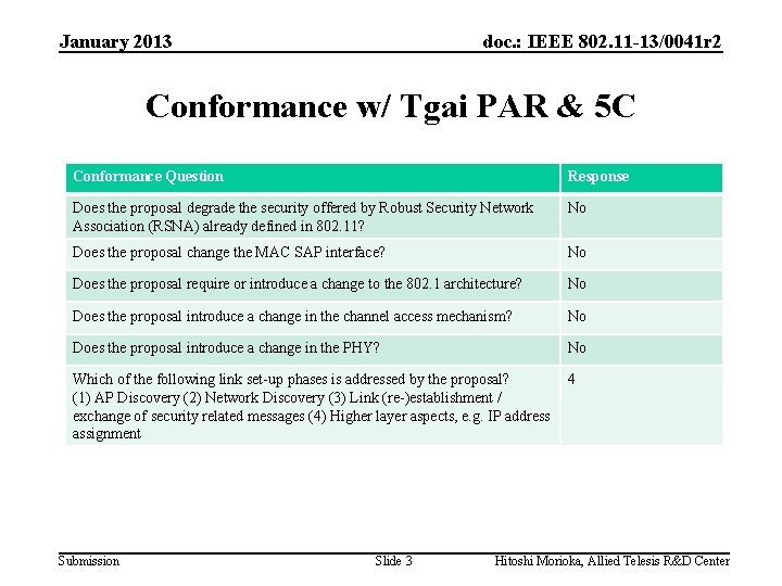 January 2013 doc. : IEEE 802. 11 -13/0041 r 2 Conformance w/ Tgai PAR