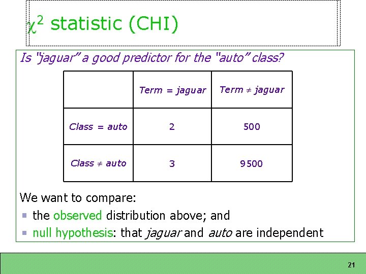 2 statistic (CHI) Is “jaguar” a good predictor for the “auto” class? Term 2 statistic (CHI) Is “jaguar” a good predictor for the “auto” class? Term