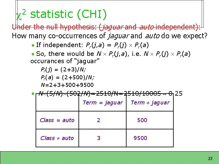 2 statistic (CHI) Under the null hypothesis: (jaguar and auto independent): How many 2 statistic (CHI) Under the null hypothesis: (jaguar and auto independent): How many