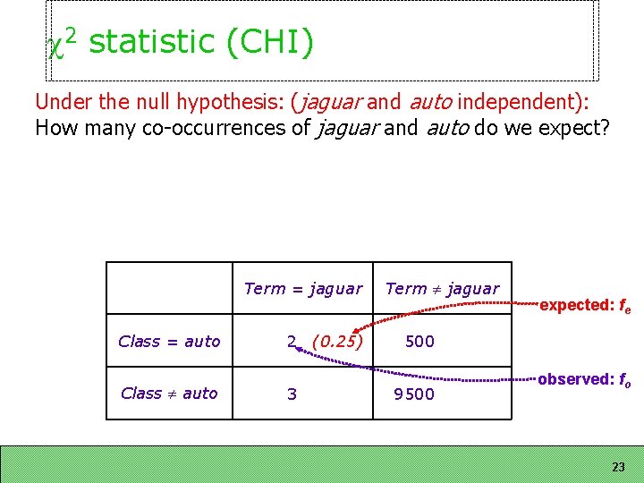 2 statistic (CHI) Under the null hypothesis: (jaguar and auto independent): How many 2 statistic (CHI) Under the null hypothesis: (jaguar and auto independent): How many