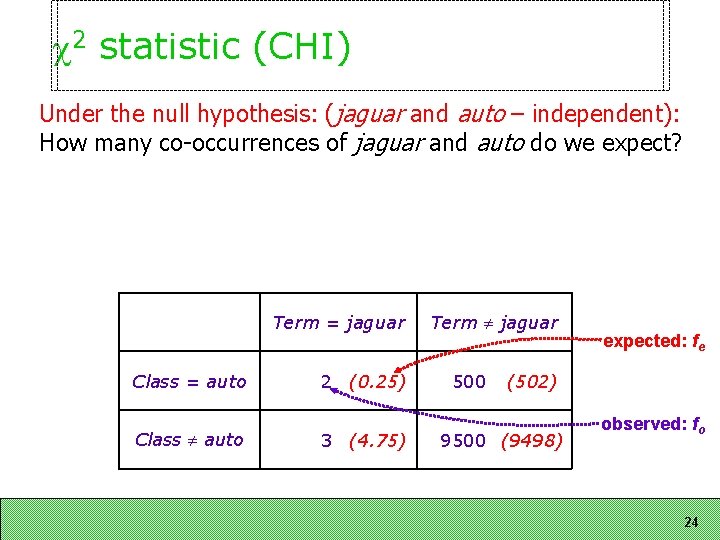 2 statistic (CHI) Under the null hypothesis: (jaguar and auto – independent): How 2 statistic (CHI) Under the null hypothesis: (jaguar and auto – independent): How