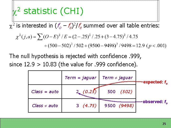 2 statistic (CHI) 2 is interested in (fo – fe)2/fe summed over all 2 statistic (CHI) 2 is interested in (fo – fe)2/fe summed over all