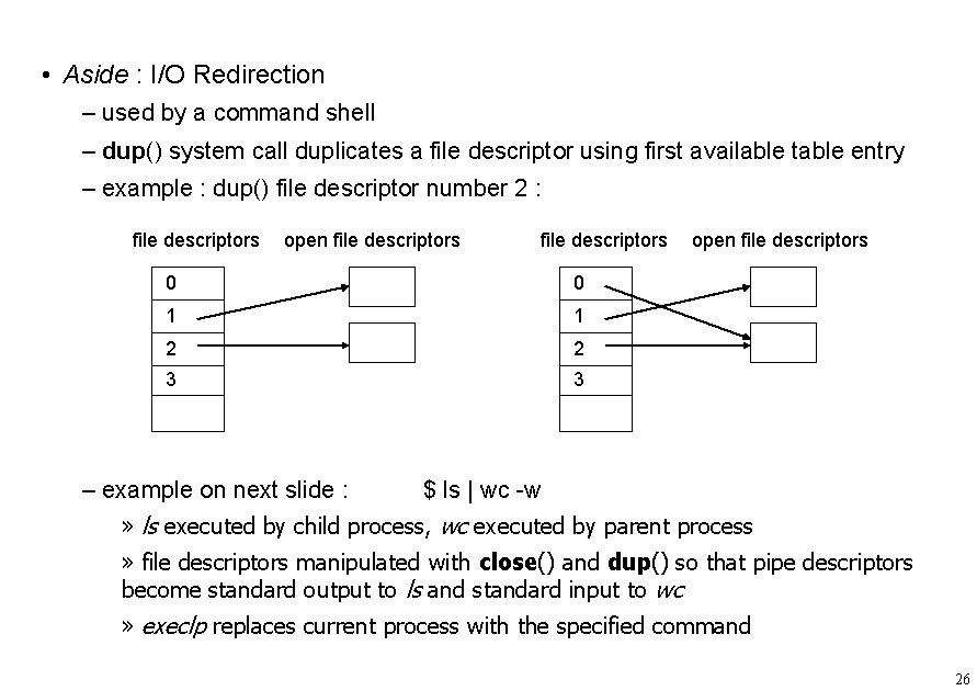  • Aside : I/O Redirection – used by a command shell – dup()