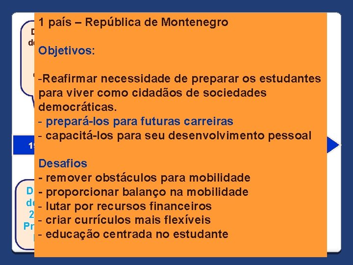 1 país – República de Montenegro Declaração de Sorbonne 4 Objetivos: países. Iniciam a