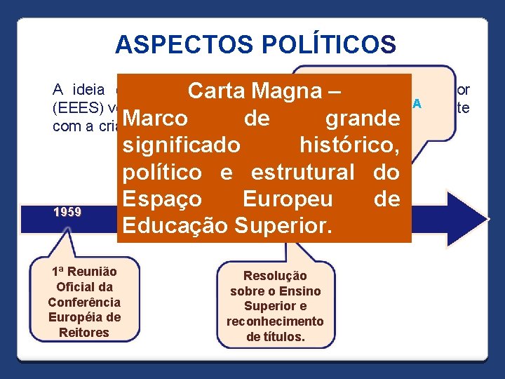 ASPECTOS POLÍTICOS ideia de um Espaço de – Educação Superior Carta. Europeu Magna CARTA