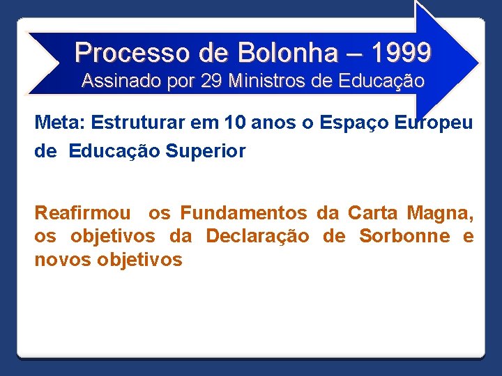 Processo de Bolonha – 1999 Assinado por 29 Ministros de Educação Meta: Estruturar em